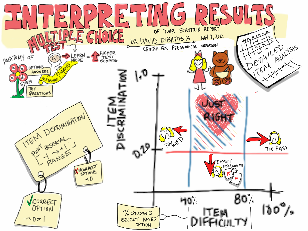 2. Analyzing Results and Profitability