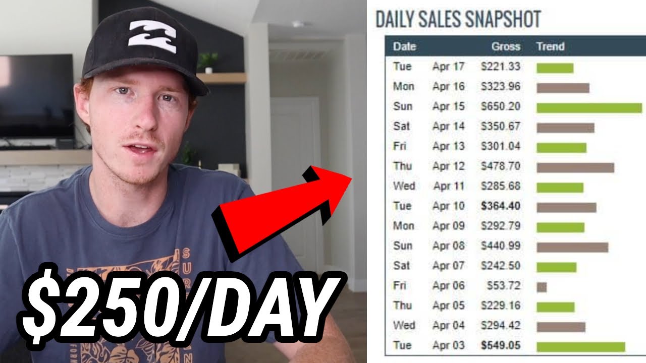 The Ultimate Clickbank Strategy: Unveiling Your Path to Daily $100s